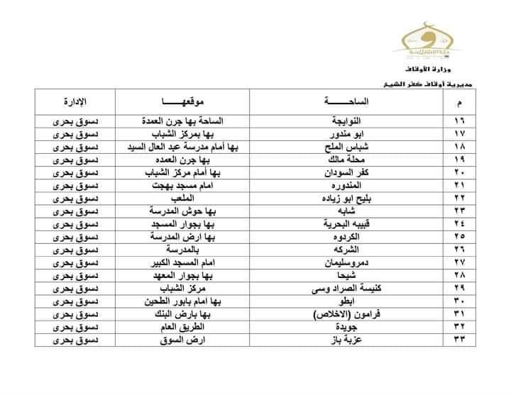 ساحات صلاة عيد الفطر بكفر الشيخ‎
