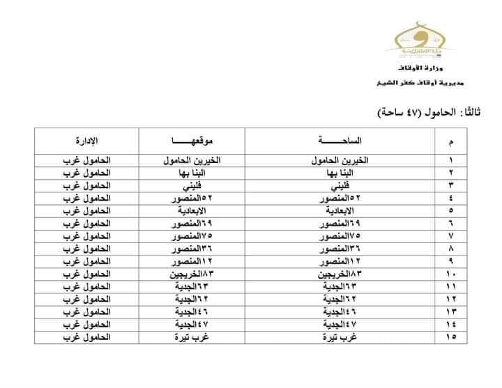 ساحات صلاة عيد الفطر بكفر الشيخ‎