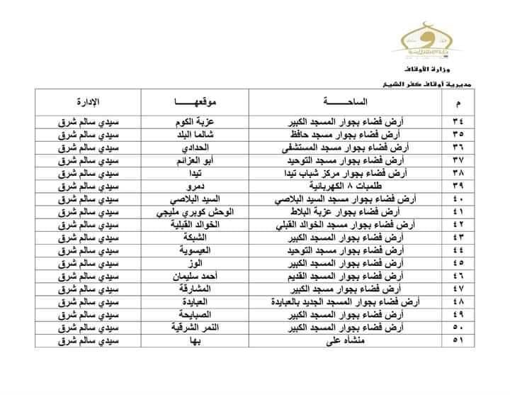 ساحات صلاة عيد الفطر بكفر الشيخ‎