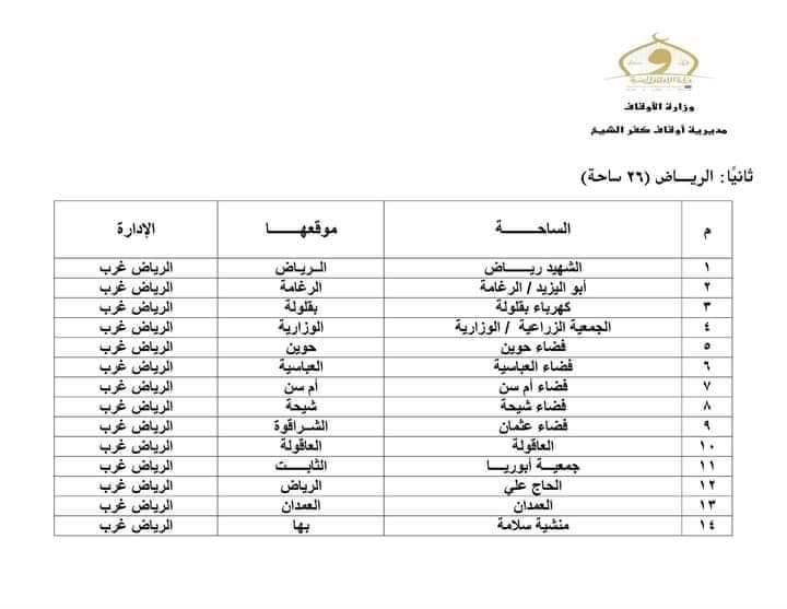 ساحات صلاة عيد الفطر بكفر الشيخ‎