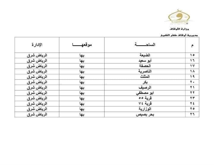 ساحات صلاة عيد الفطر بكفر الشيخ‎