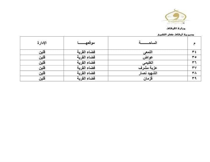 ساحات صلاة عيد الفطر بكفر الشيخ‎