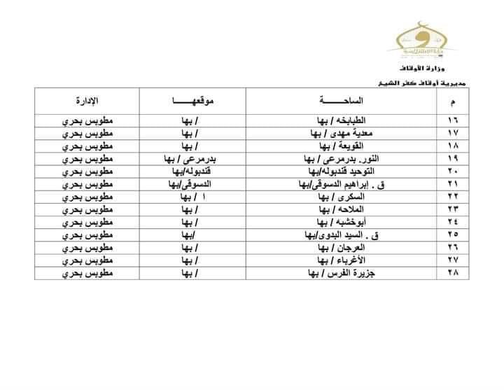 ساحات صلاة عيد الفطر بكفر الشيخ‎