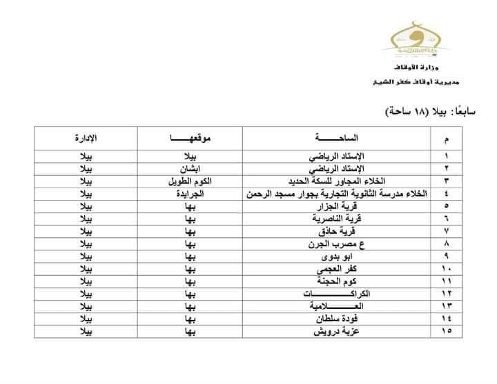 ساحات صلاة عيد الفطر بكفر الشيخ‎