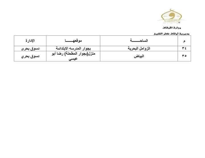 ساحات صلاة عيد الفطر بكفر الشيخ‎