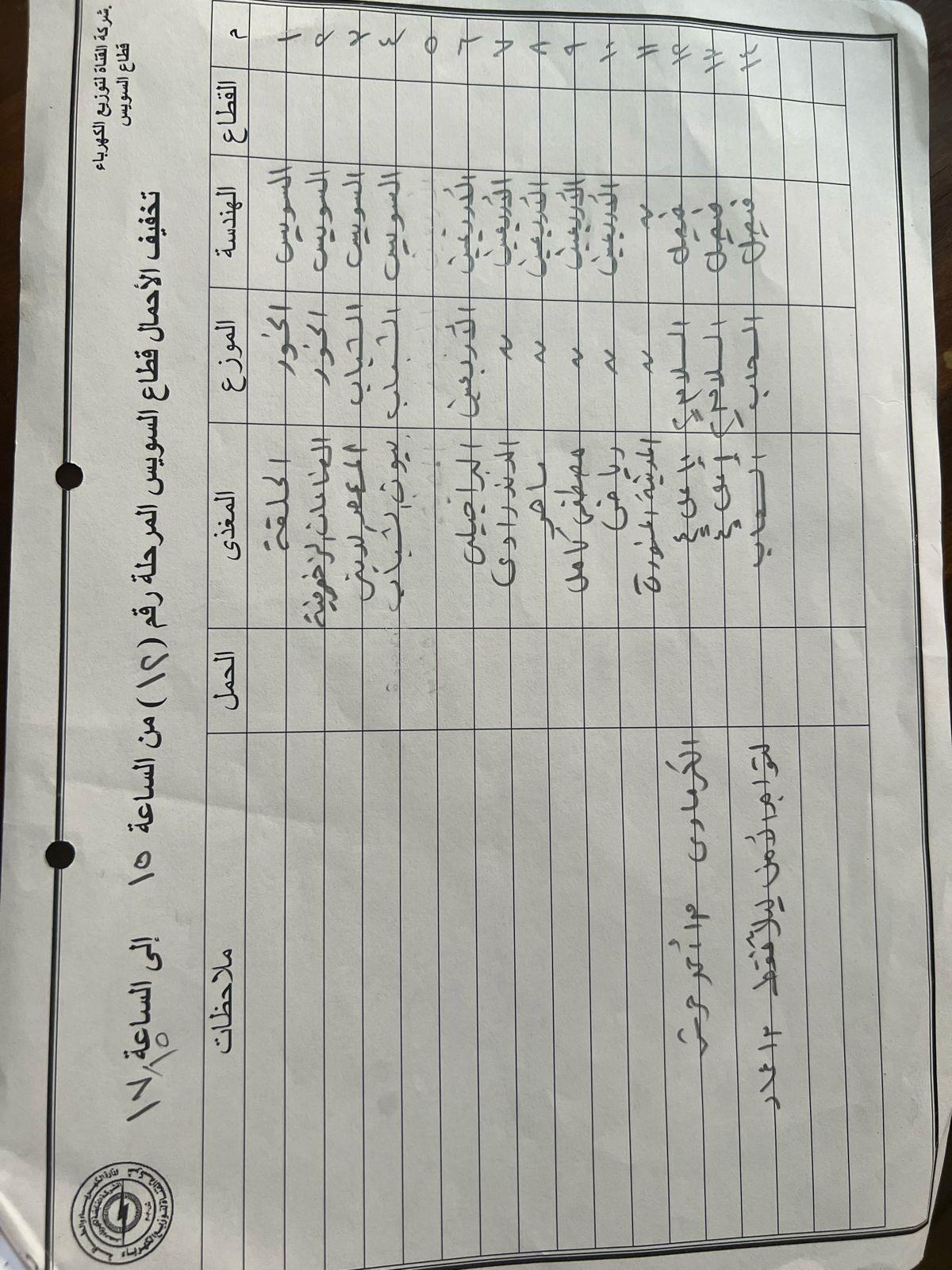 جداول انقطاع التيار الكهربي في السويس