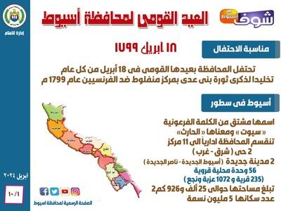الاحتفال بالعيد القومي لمحافظة أسيوط
