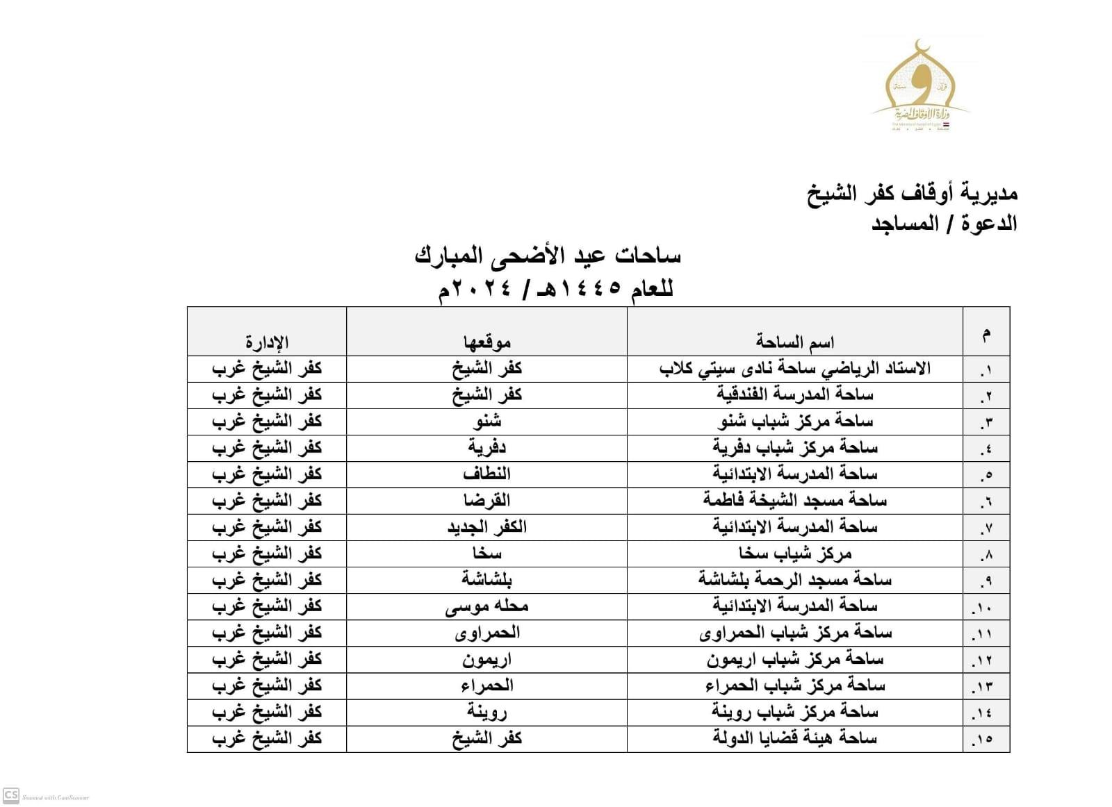 تجهيز 385 ساحة لأداء صلاة عيد الأضحى المبارك بكفر الشيخ‎