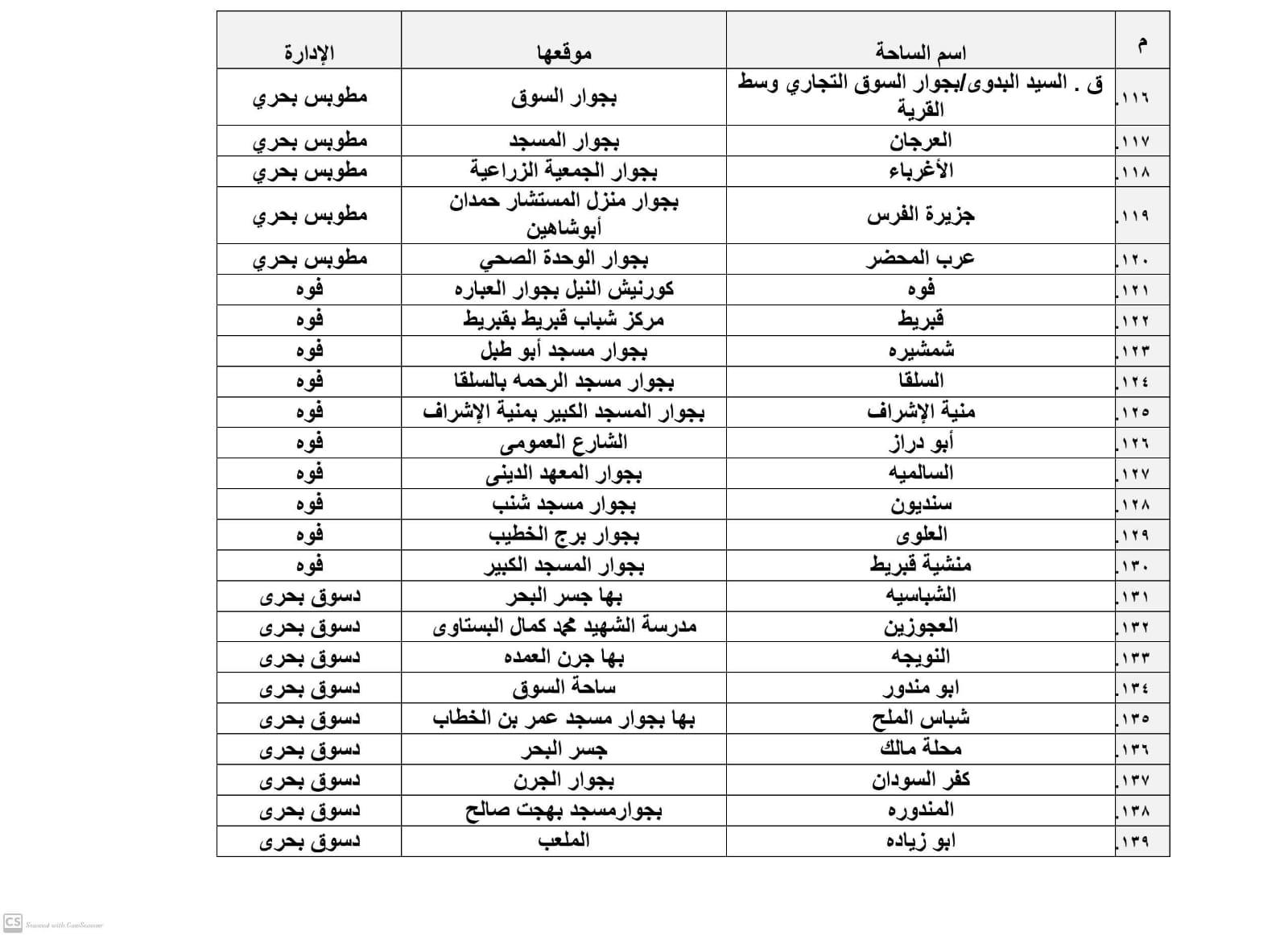 تجهيز 385 ساحة لأداء صلاة عيد الأضحى المبارك بكفر الشيخ‎