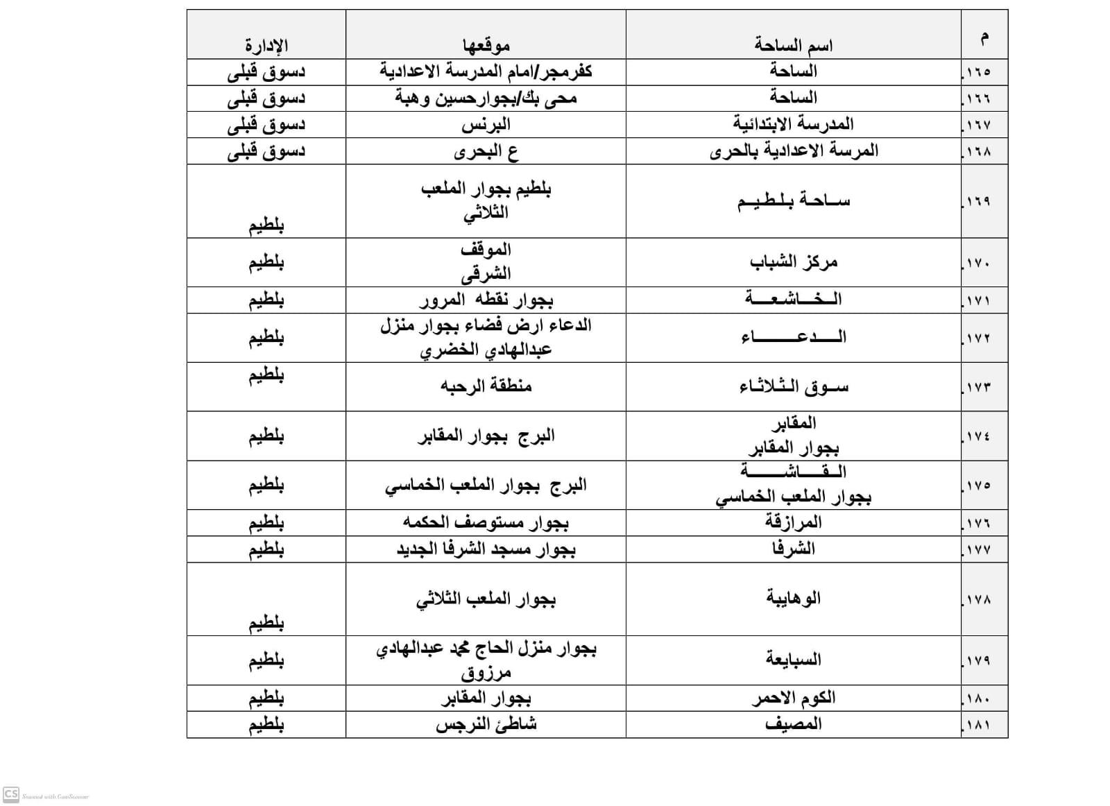 تجهيز 385 ساحة لأداء صلاة عيد الأضحى المبارك بكفر الشيخ‎