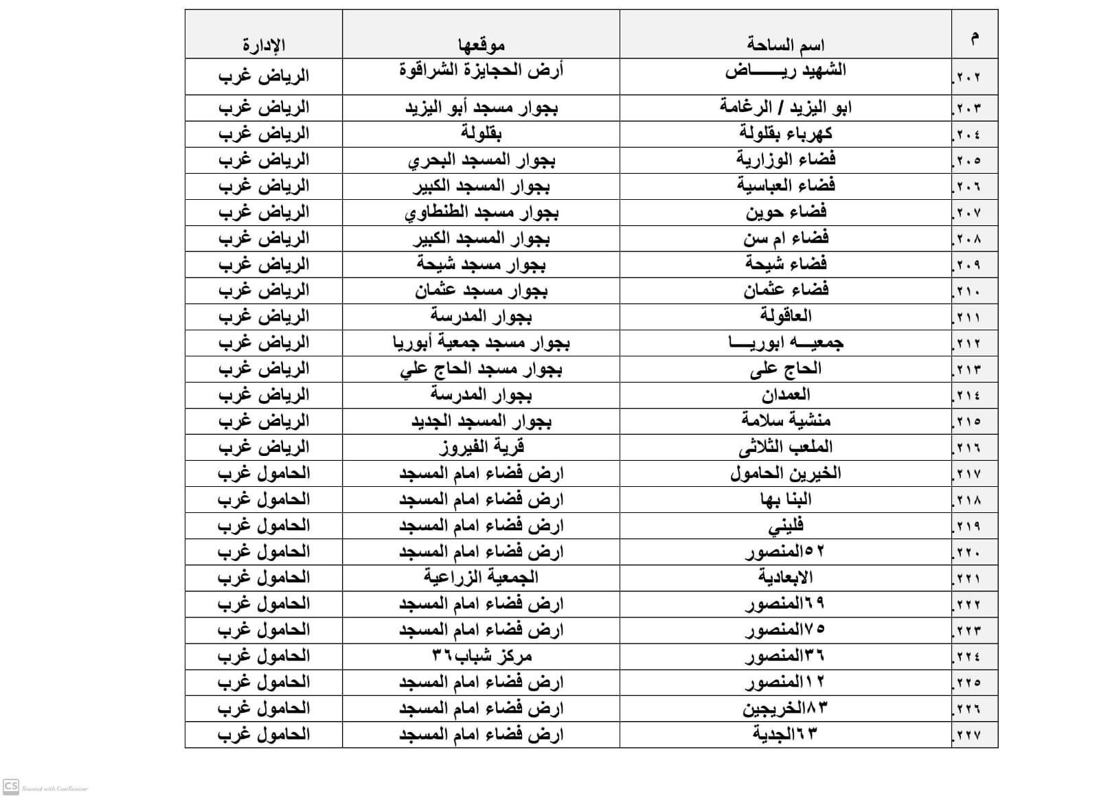 تجهيز 385 ساحة لأداء صلاة عيد الأضحى المبارك بكفر الشيخ‎