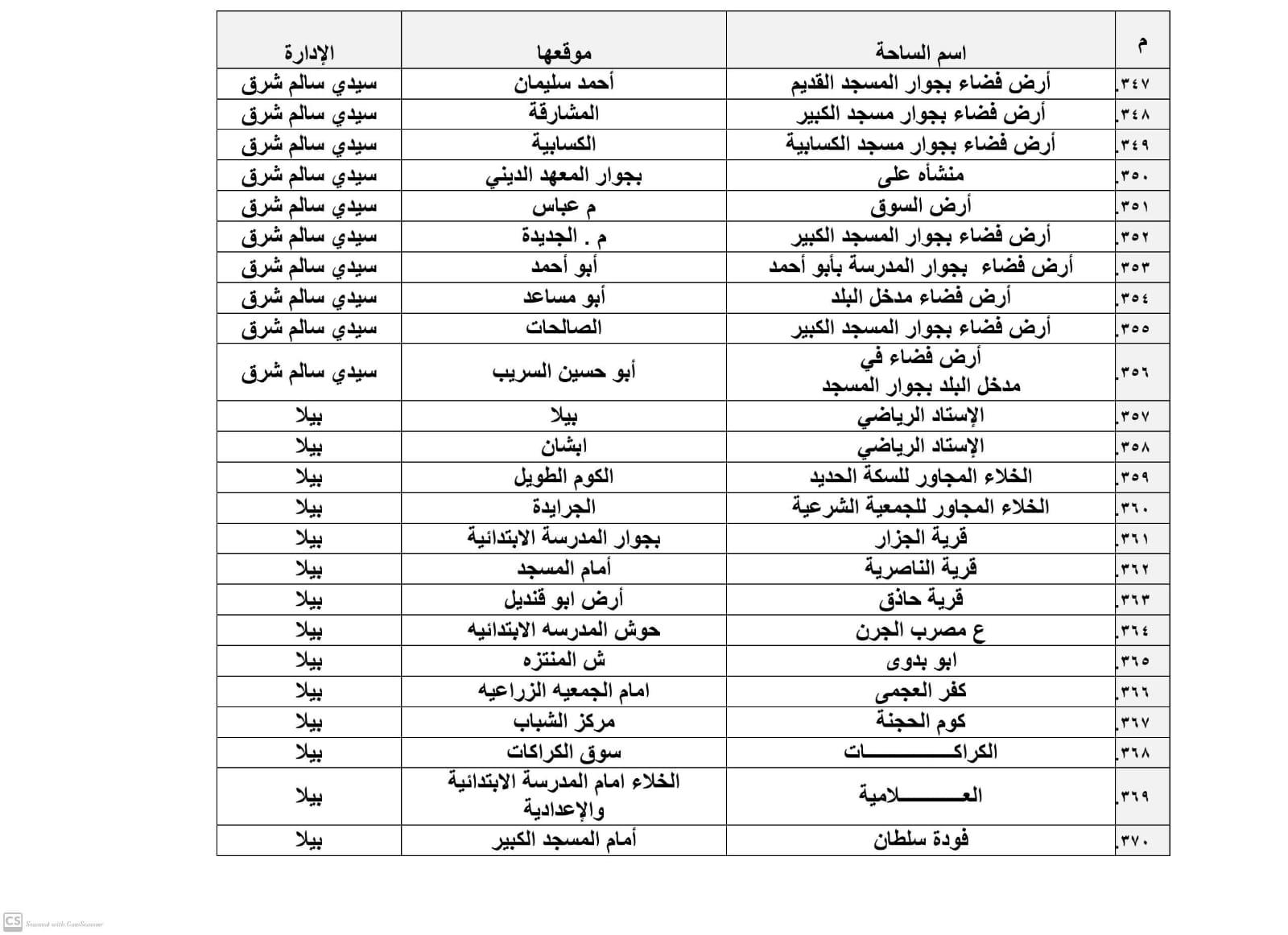تجهيز 385 ساحة لأداء صلاة عيد الأضحى المبارك بكفر الشيخ‎