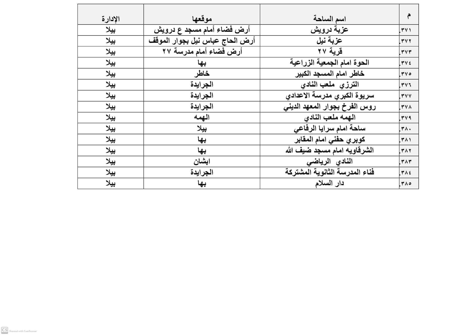 تجهيز 385 ساحة لأداء صلاة عيد الأضحى المبارك بكفر الشيخ‎