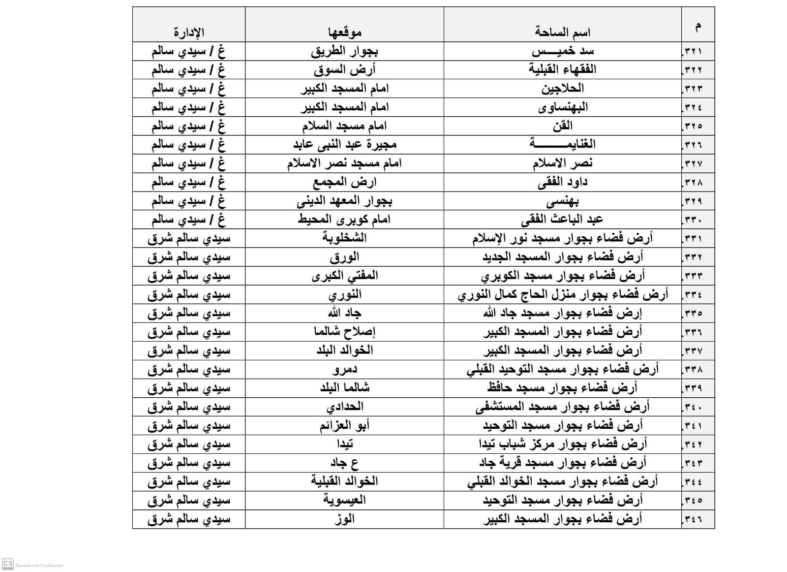 تجهيز 385 ساحة لأداء صلاة عيد الأضحى المبارك بكفر الشيخ‎