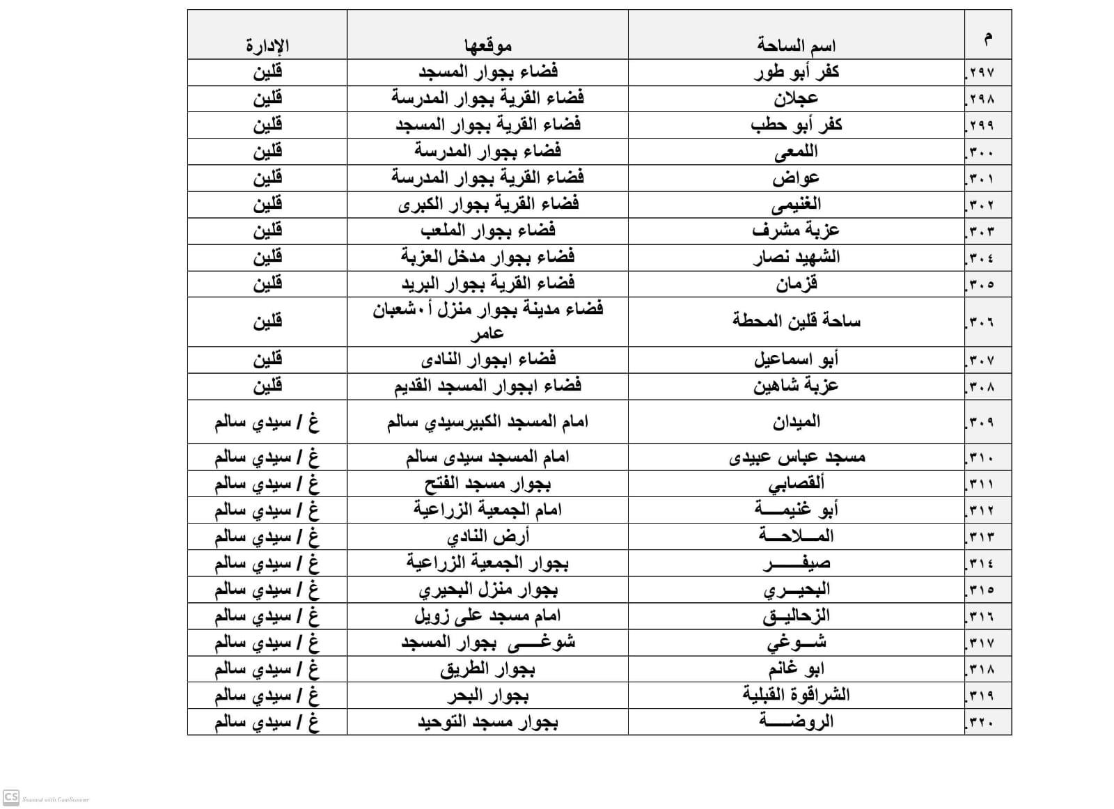 تجهيز 385 ساحة لأداء صلاة عيد الأضحى المبارك بكفر الشيخ‎