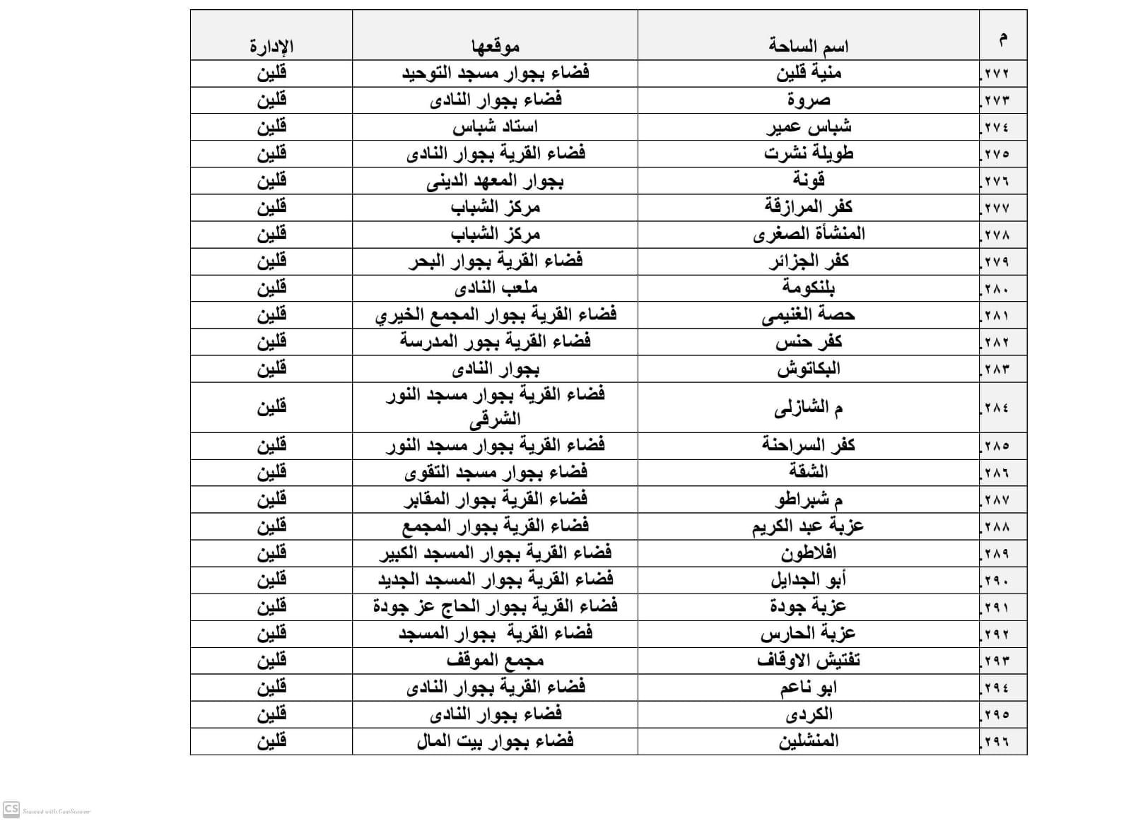 تجهيز 385 ساحة لأداء صلاة عيد الأضحى المبارك بكفر الشيخ‎
