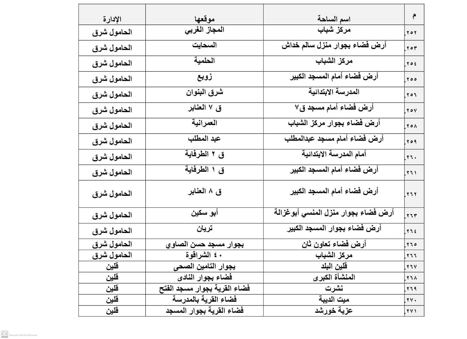 تجهيز 385 ساحة لأداء صلاة عيد الأضحى المبارك بكفر الشيخ‎