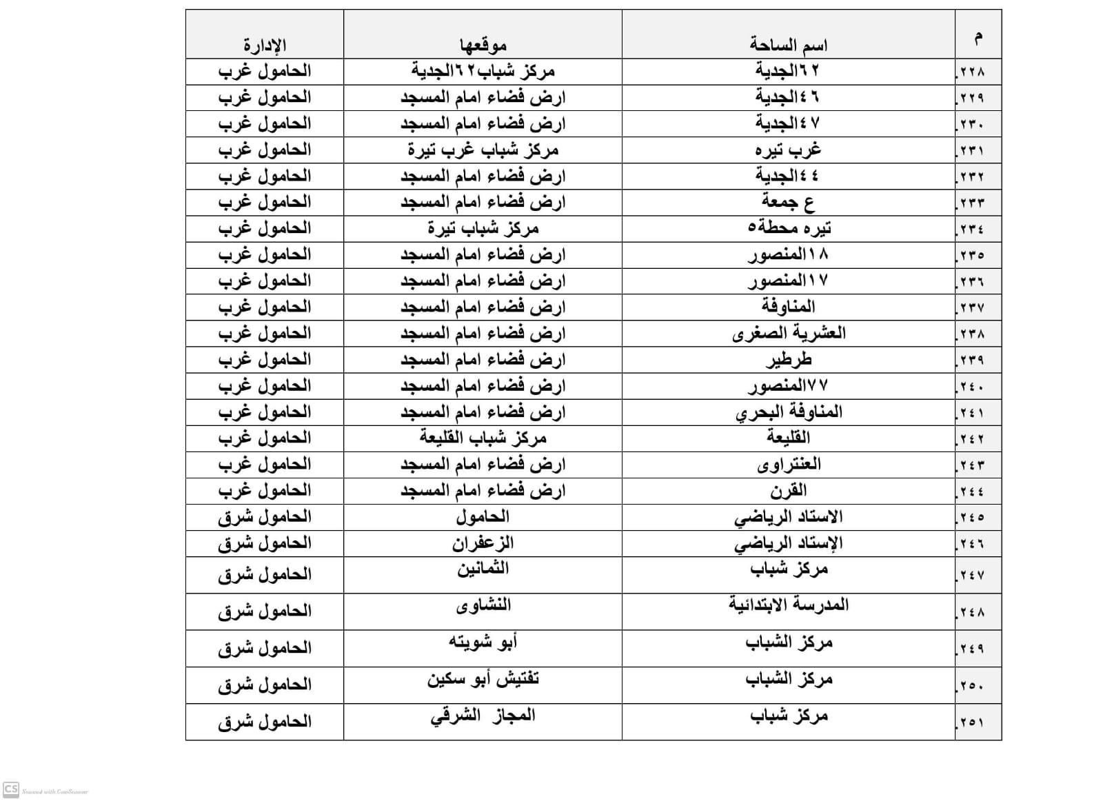 تجهيز 385 ساحة لأداء صلاة عيد الأضحى المبارك بكفر الشيخ‎