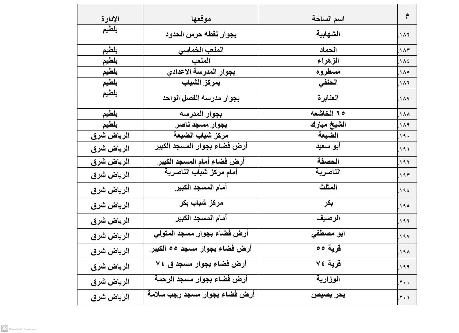 تجهيز 385 ساحة لأداء صلاة عيد الأضحى المبارك بكفر الشيخ‎