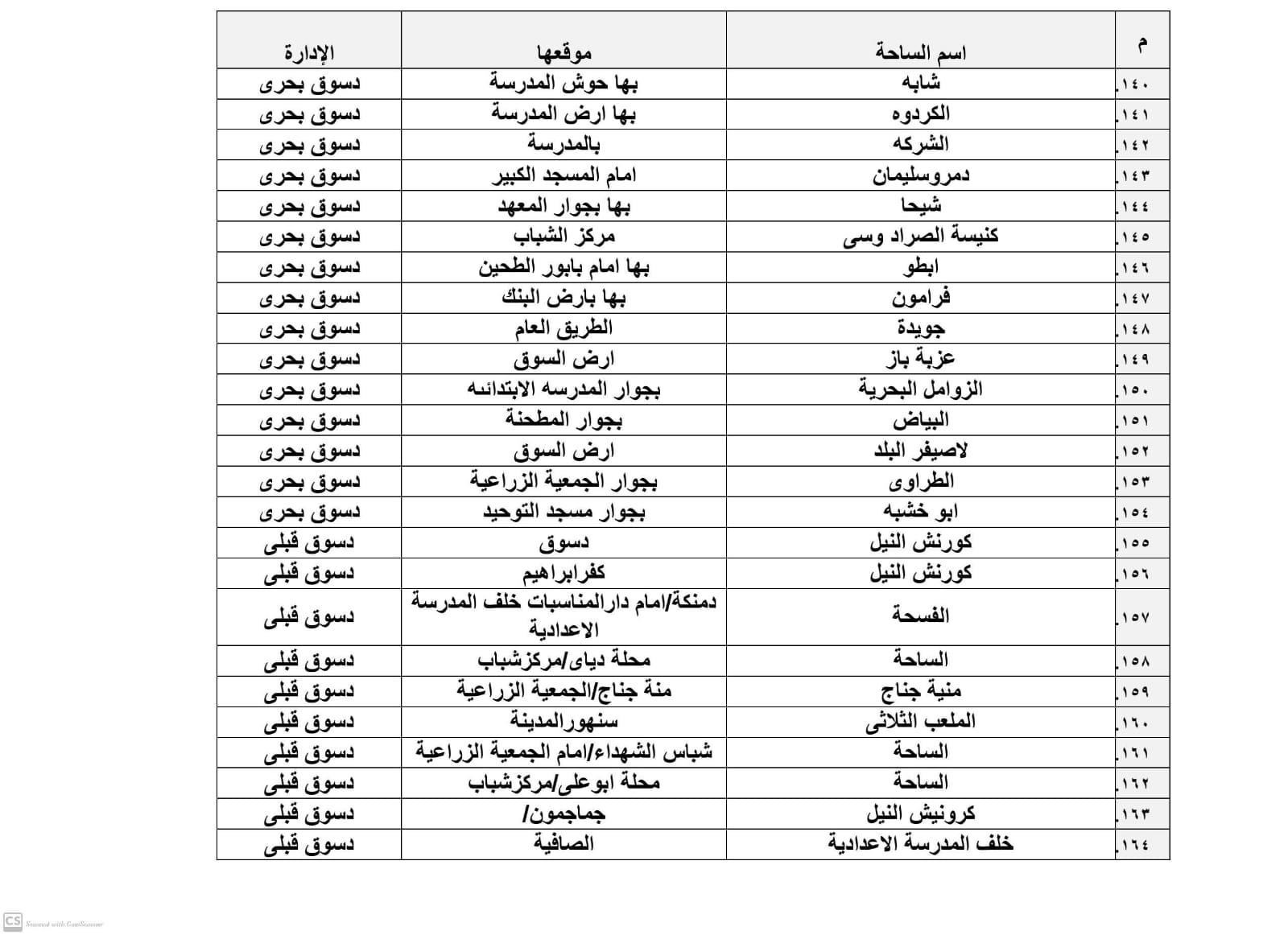 تجهيز 385 ساحة لأداء صلاة عيد الأضحى المبارك بكفر الشيخ‎