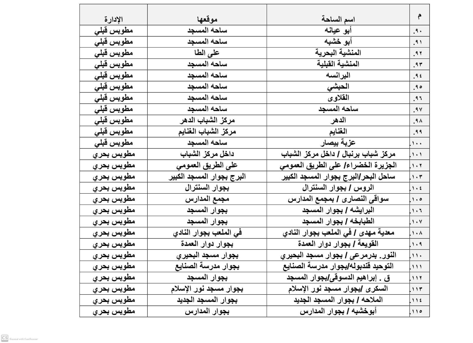 تجهيز 385 ساحة لأداء صلاة عيد الأضحى المبارك بكفر الشيخ‎