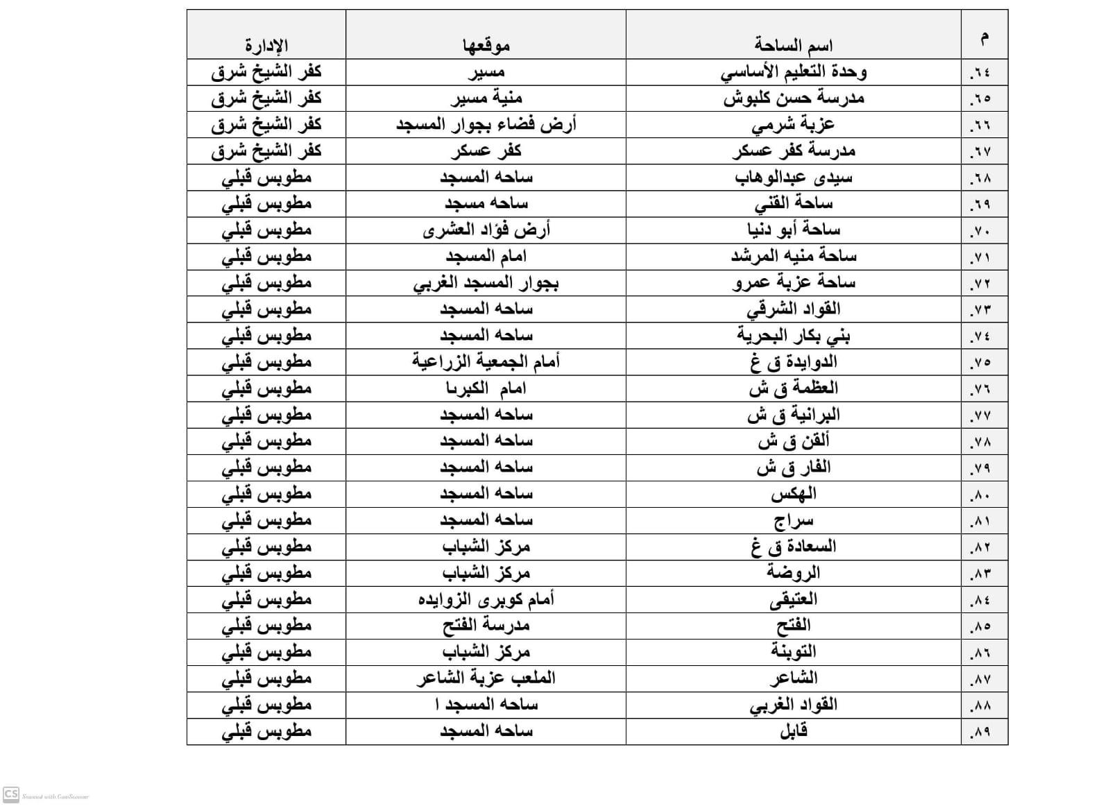 تجهيز 385 ساحة لأداء صلاة عيد الأضحى المبارك بكفر الشيخ‎