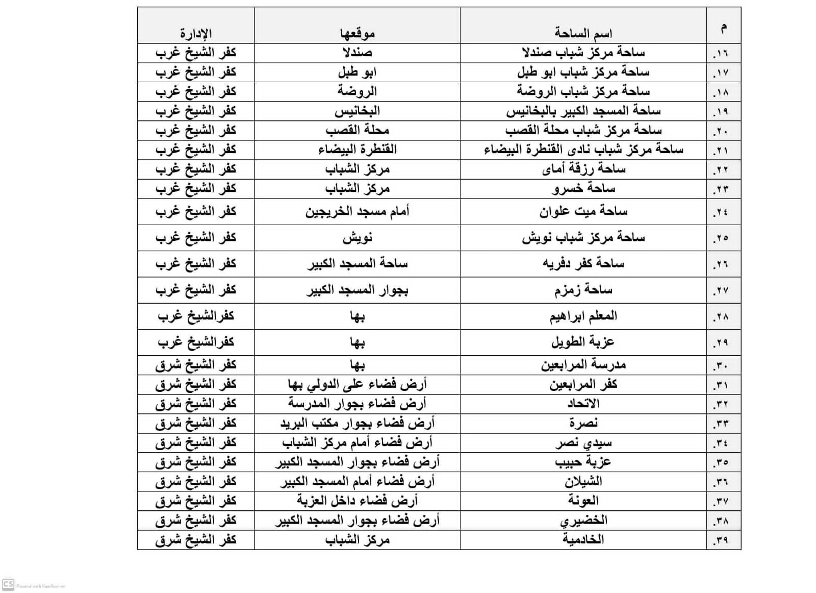 تجهيز 385 ساحة لأداء صلاة عيد الأضحى المبارك بكفر الشيخ‎