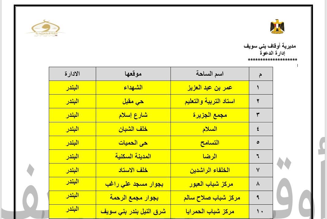 148 ساحة لأداء صلاة عيد الأضحى في بني سويف