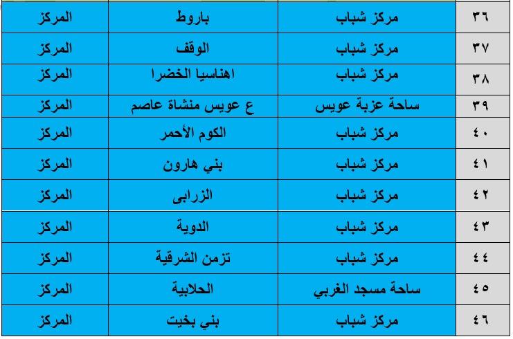 148 ساحة لأداء صلاة عيد الأضحى في بني سويف