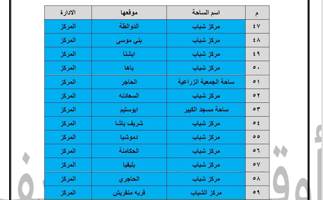 148 ساحة لأداء صلاة عيد الأضحى في بني سويف