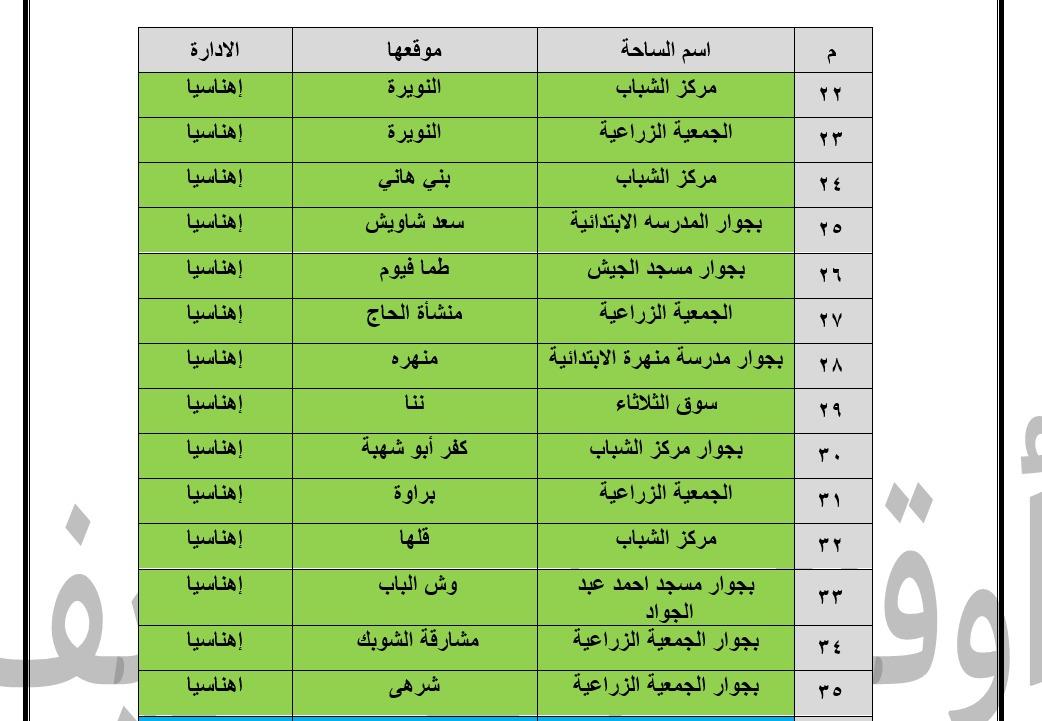 148 ساحة لأداء صلاة عيد الأضحى في بني سويف