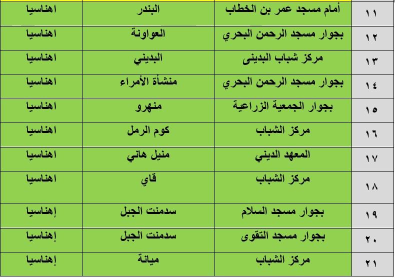 148 ساحة لأداء صلاة عيد الأضحى في بني سويف