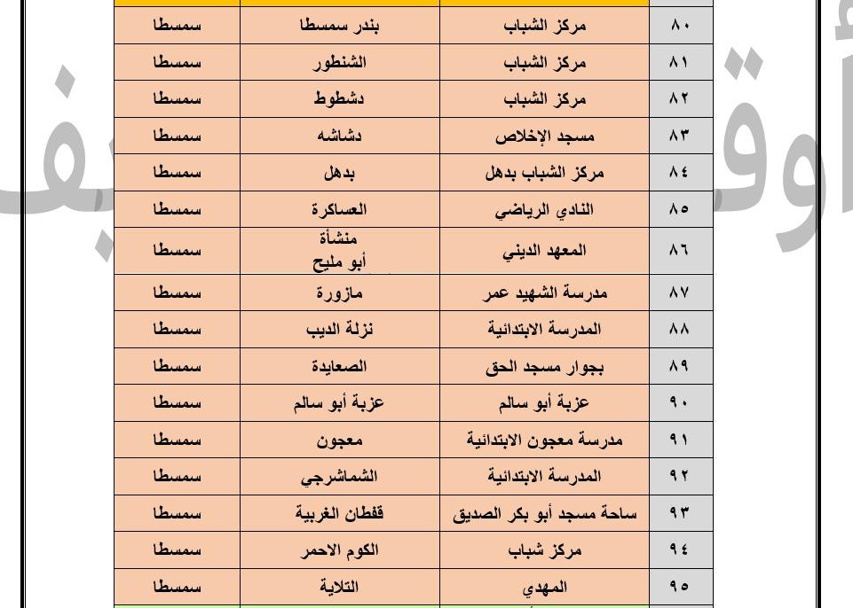 148 ساحة لأداء صلاة عيد الأضحى في بني سويف