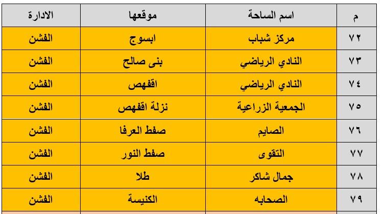 148 ساحة لأداء صلاة عيد الأضحى في بني سويف
