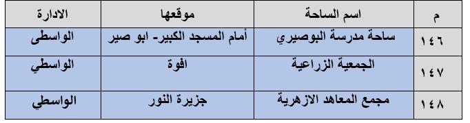 148 ساحة لأداء صلاة عيد الأضحى في بني سويف
