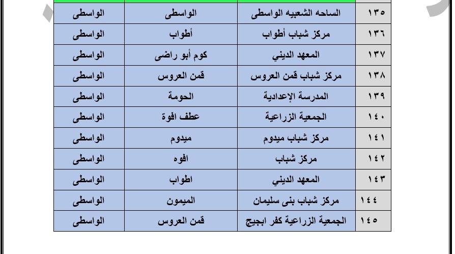 148 ساحة لأداء صلاة عيد الأضحى في بني سويف