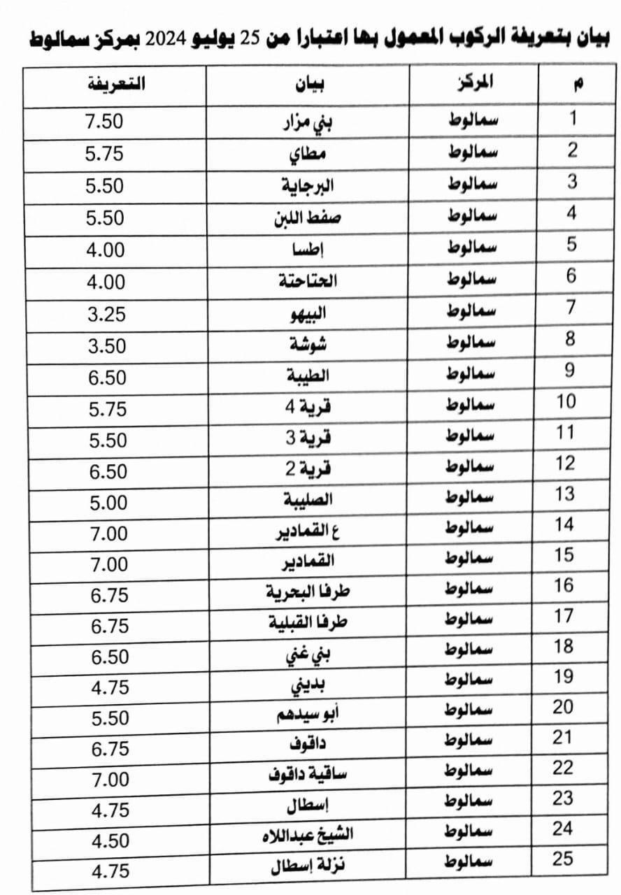 عقب قرار لجنة التسعير التلقائي للمواد البترولية  محافظ المنيا يعتمد تعريفة الركوب الجديدة 