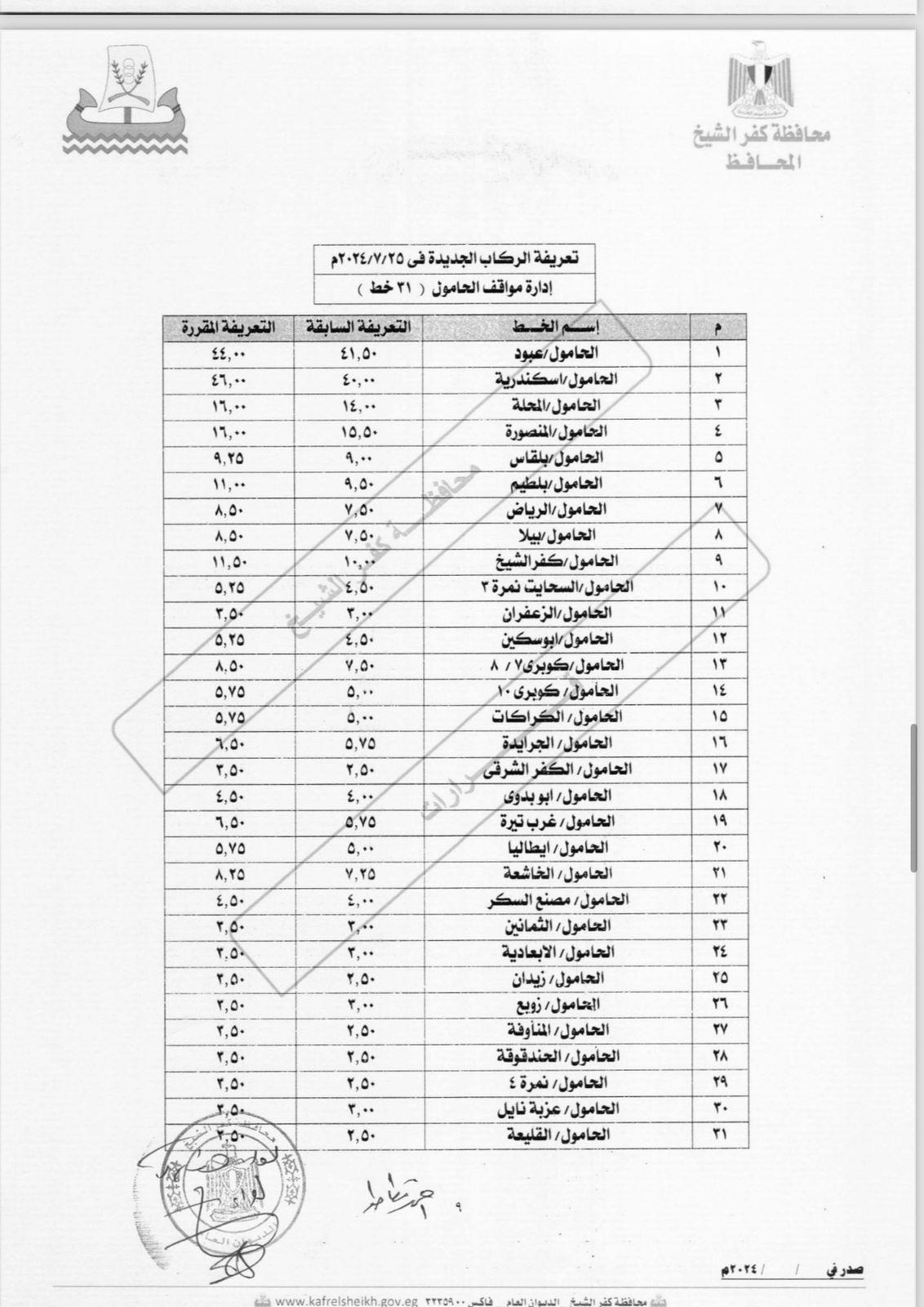 محافظ كفر الشيخ يصدق علي التعريفة الجديدة لنقل الركاب‎