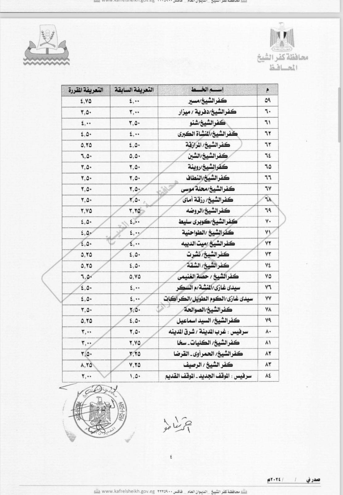 محافظ كفر الشيخ يصدق علي التعريفة الجديدة لنقل الركاب‎
