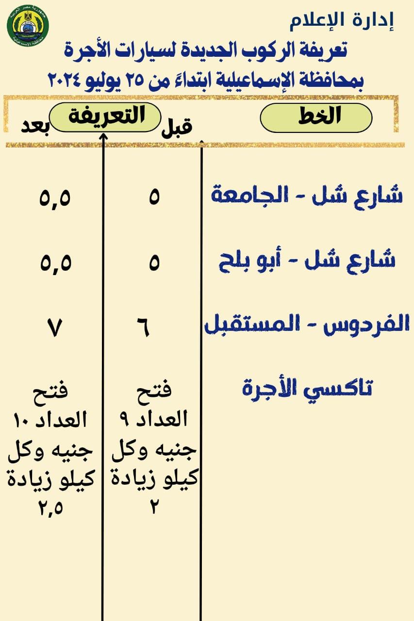 بعد تحريك الوقود تعرف علي تعريفة الركوب الجديدة لسيارات الأجرة والتاكسي بالإسماعيلية 