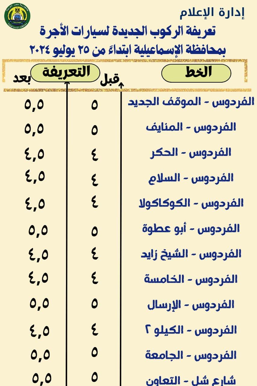بعد تحريك الوقود تعرف علي تعريفة الركوب الجديدة لسيارات الأجرة والتاكسي بالإسماعيلية 