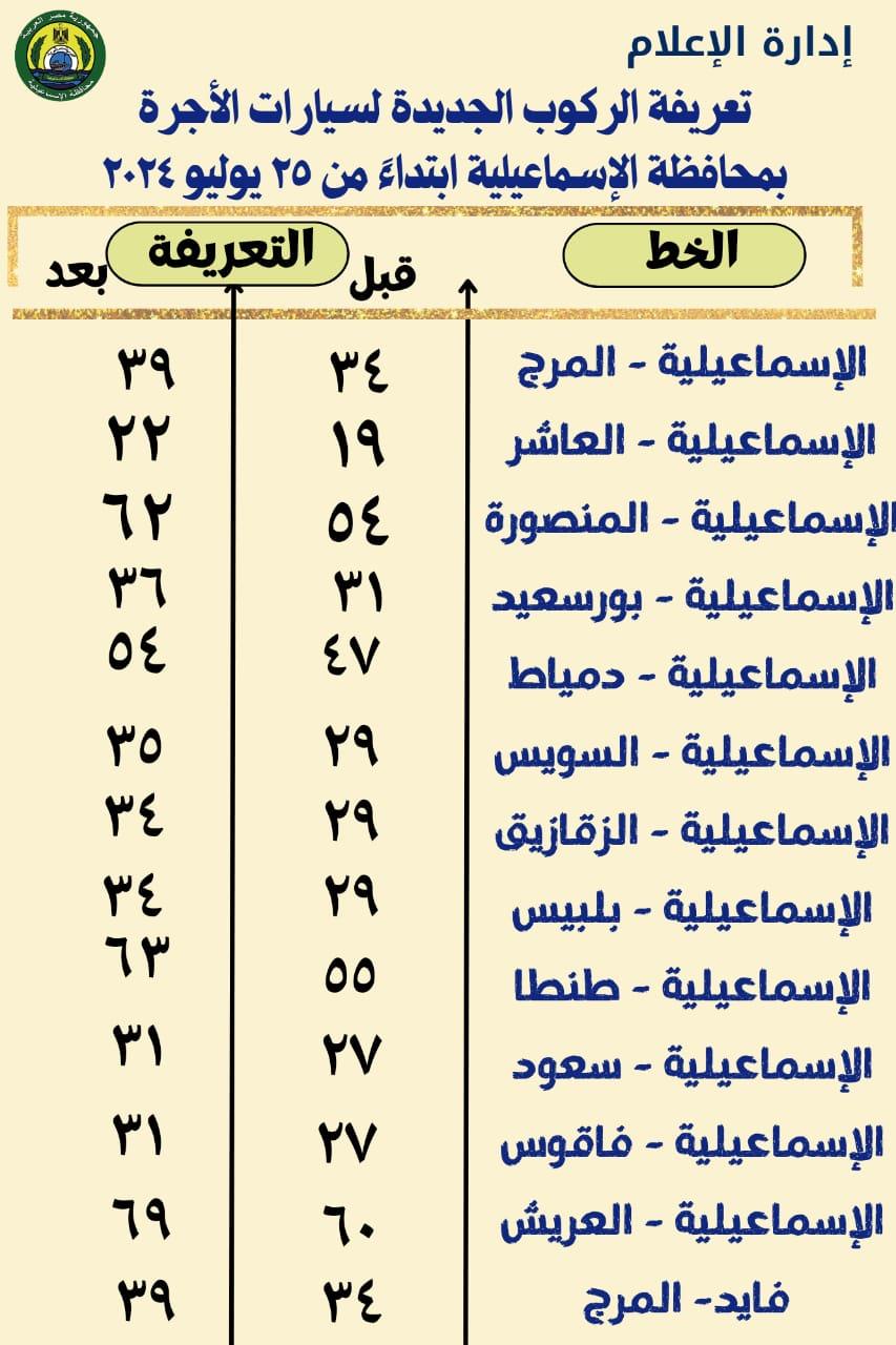بعد تحريك الوقود تعرف علي تعريفة الركوب الجديدة لسيارات الأجرة والتاكسي بالإسماعيلية 