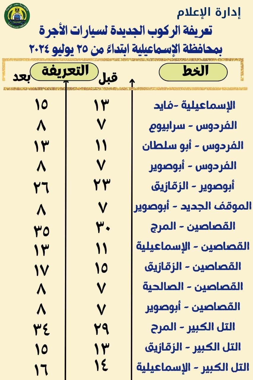 بعد تحريك الوقود تعرف علي تعريفة الركوب الجديدة لسيارات الأجرة والتاكسي بالإسماعيلية 