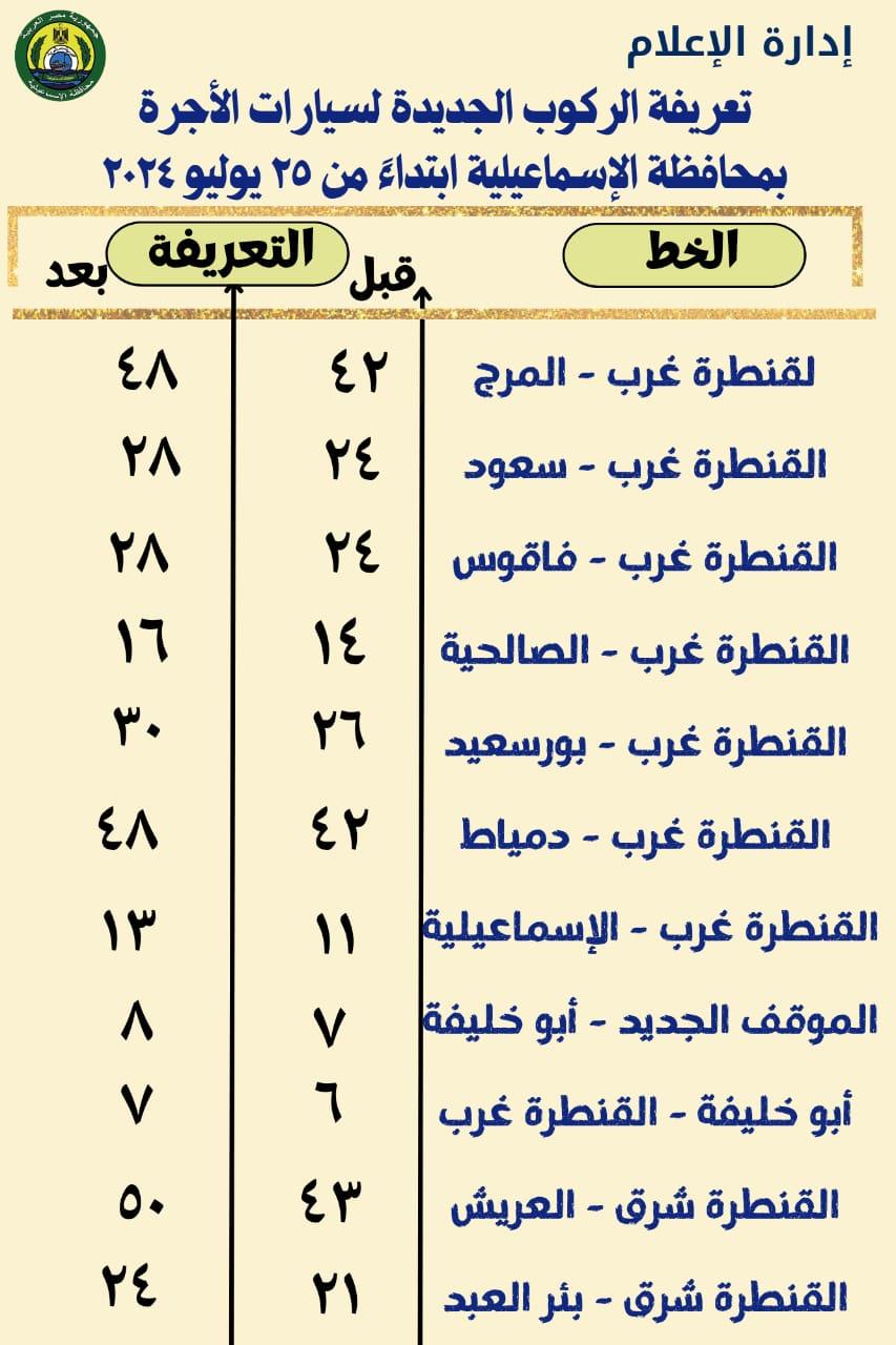 بعد تحريك الوقود تعرف علي تعريفة الركوب الجديدة لسيارات الأجرة والتاكسي بالإسماعيلية 