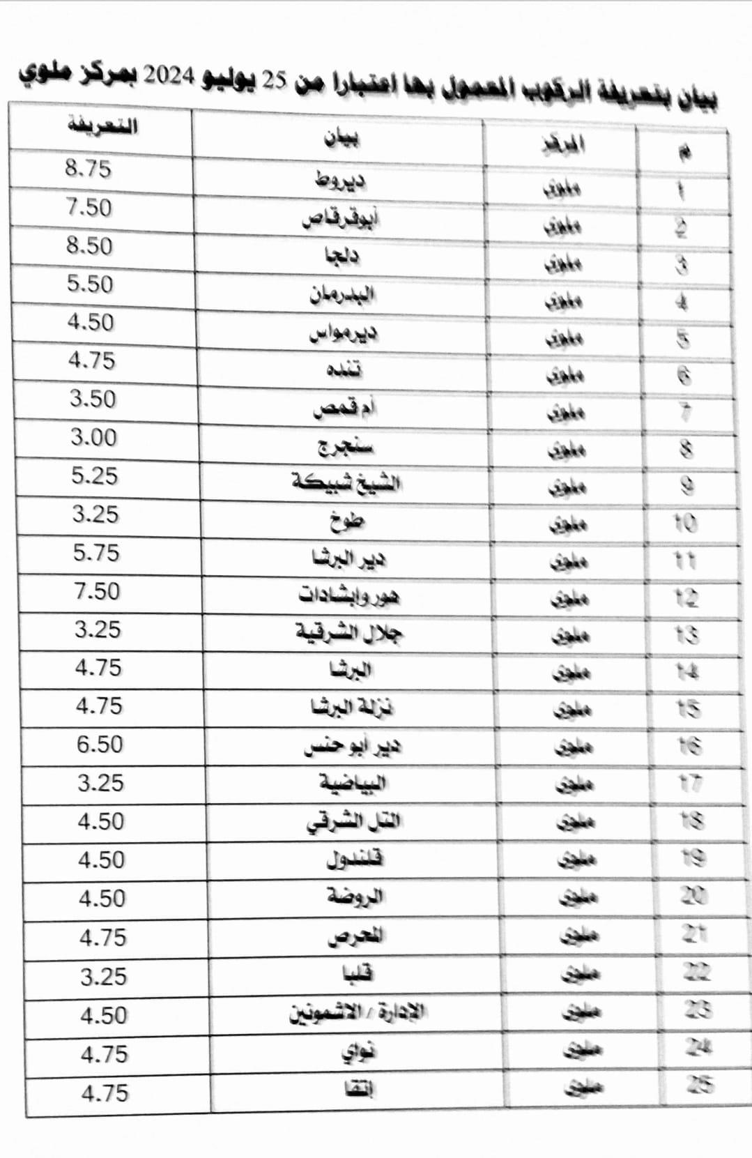 محافظ المنيا يعتمد تعريفة الركوب الجديدة