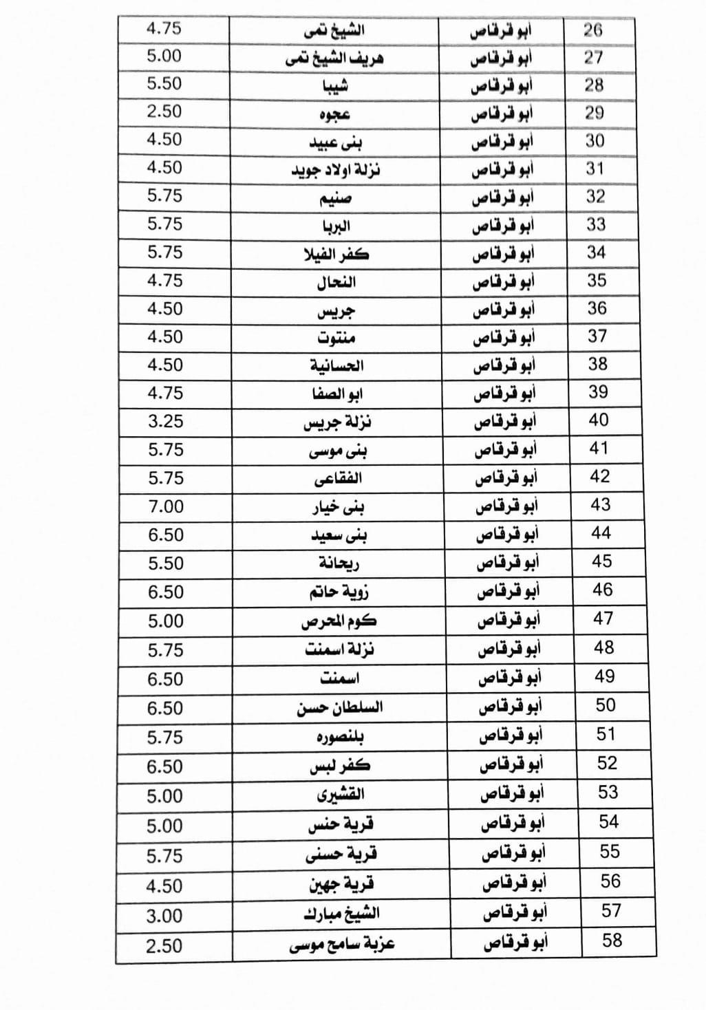 محافظ المنيا يعتمد تعريفة الركوب الجديدة