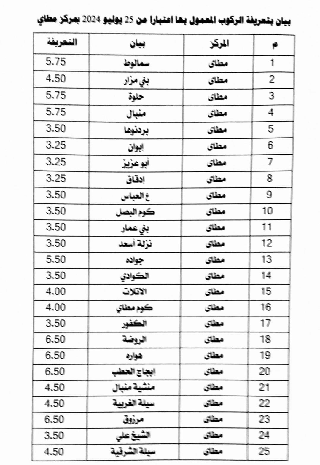 محافظ المنيا يعتمد تعريفة الركوب الجديدة