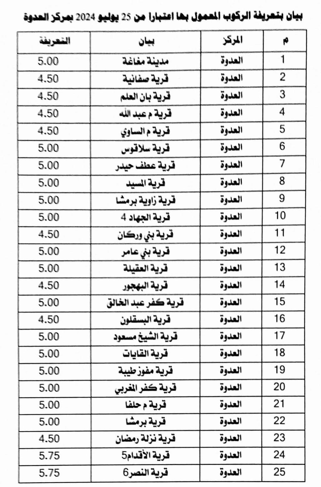 محافظ المنيا يعتمد تعريفة الركوب الجديدة