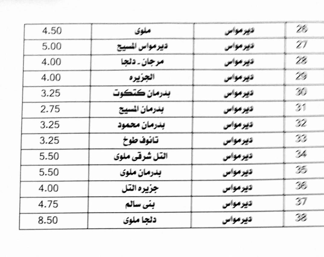 محافظ المنيا يعتمد تعريفة الركوب الجديدة