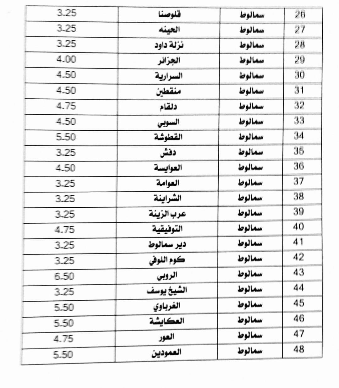 محافظ المنيا يعتمد تعريفة الركوب الجديدة